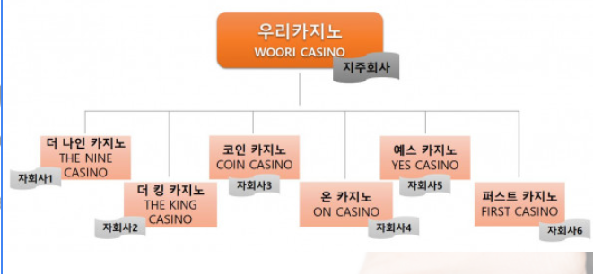 우리카지노 계보